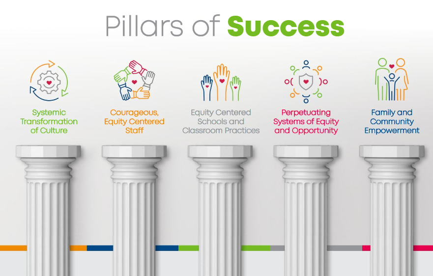 Pillars